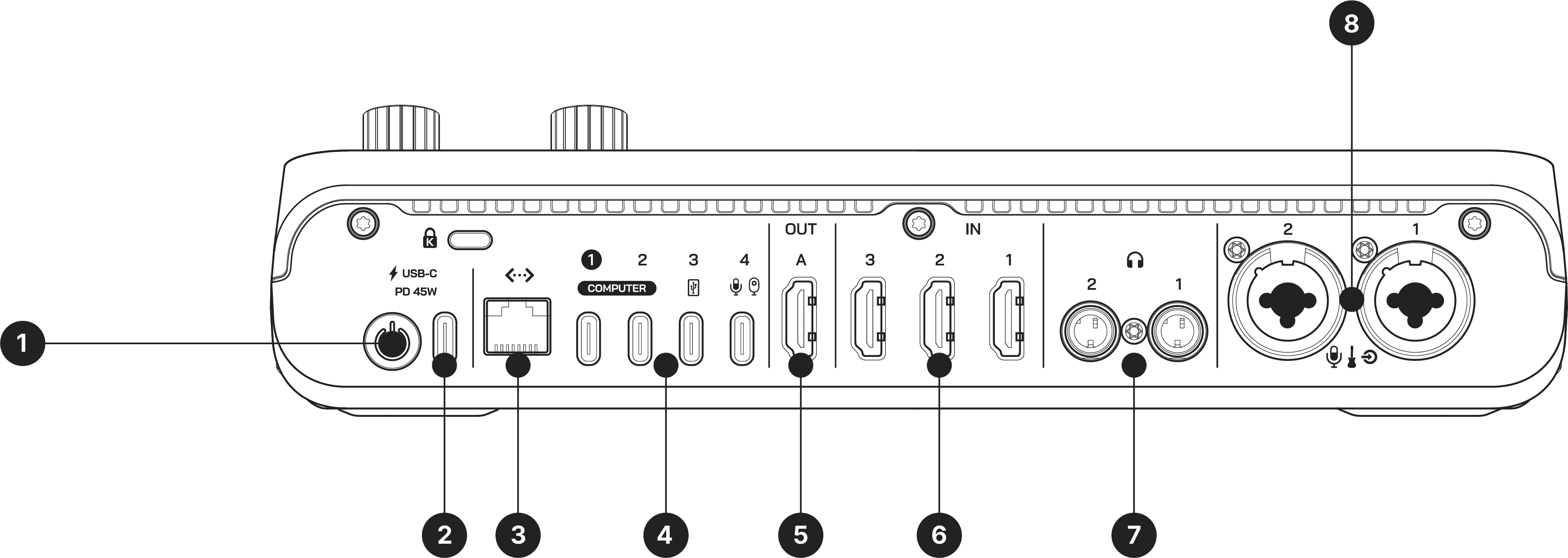 RØDECaster Video rear diagram